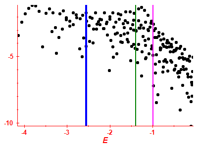 Strength function log